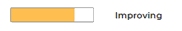 instSummary_improving.png