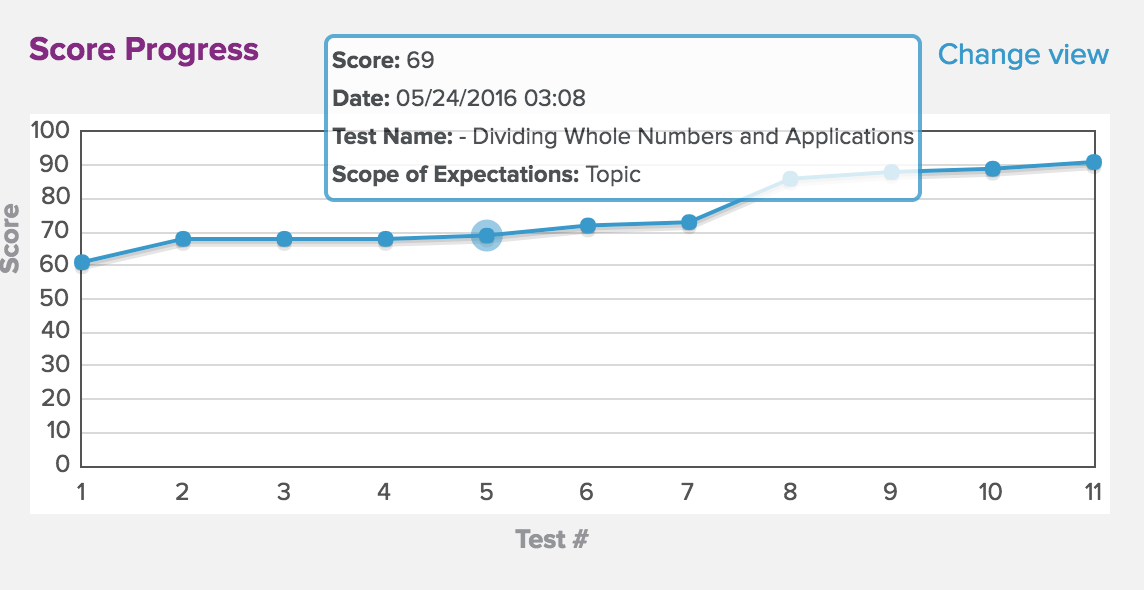 score_progress.png