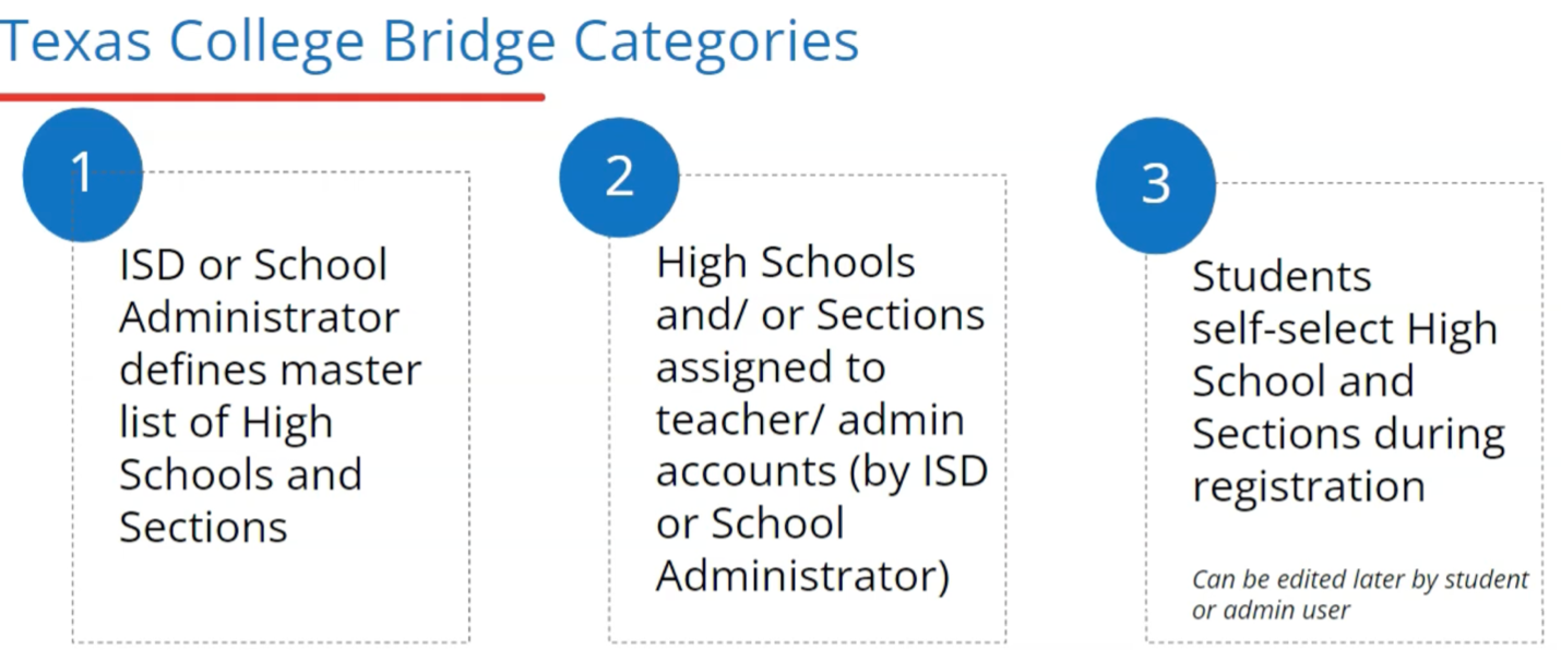 TCB Categories.png